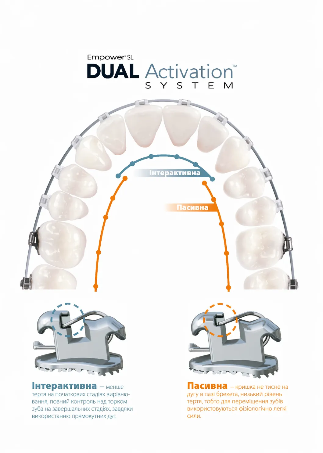 DualEmpower